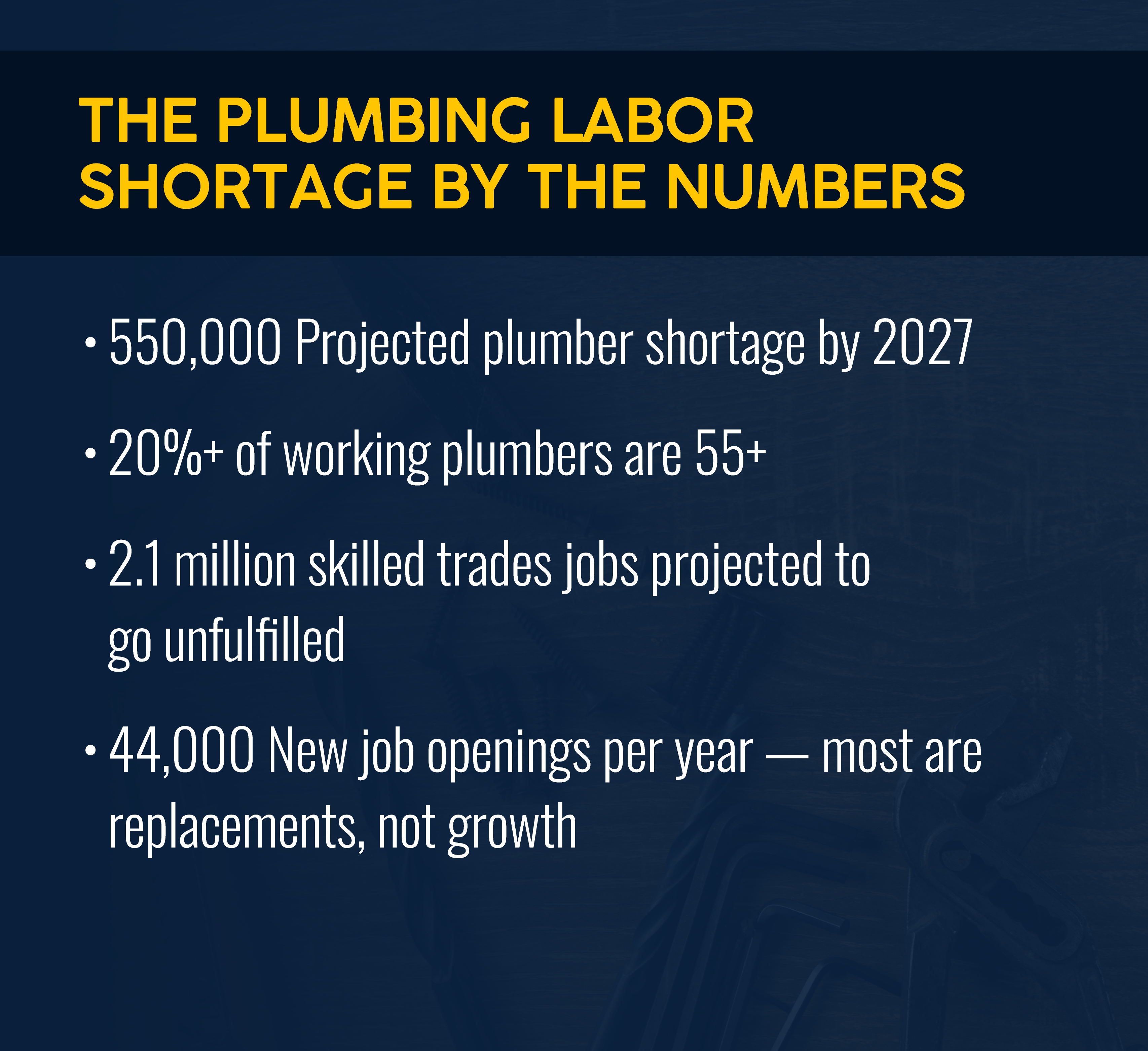 The Plumbing Labor Shortage by the Numbers